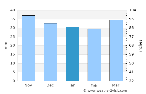 Sangerhausen average rain in January