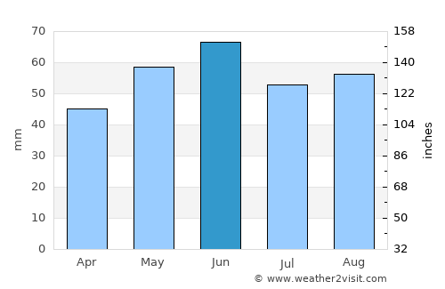 Sangerhausen average rain in June