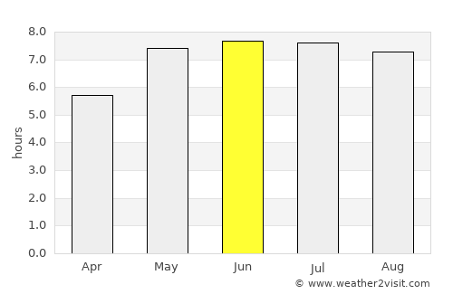 Sangerhausen average rain in June
