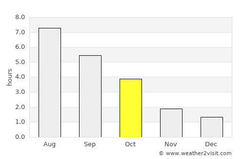Sangerhausen average rain in October