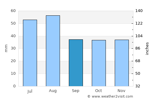 Sangerhausen average rain in September