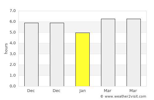 Sangiang average rain in January