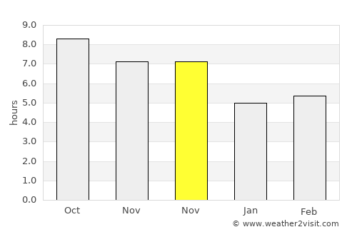 Sangiang average rain in November