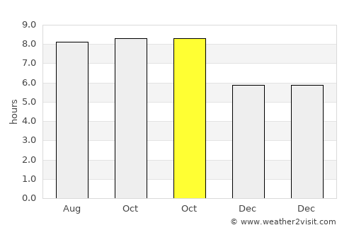 Sangiang average rain in October