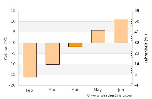 Sangiyn Dalay average temperature in April