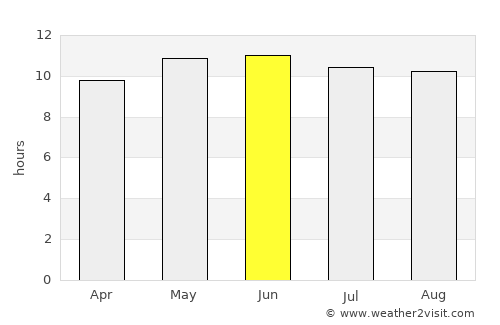 Sangiyn Dalay average rain in June