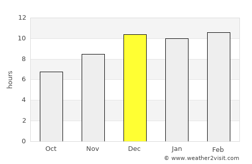 Sangkhla Buri average rain in December