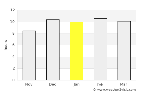 Sangkhla Buri average rain in January