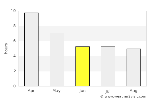 Sangkhla Buri average rain in June