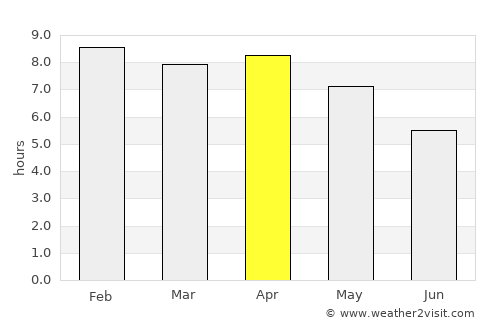 Sangkhom average rain in April
