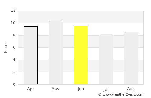 Sāngla average rain in June