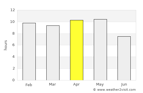 Sangod average rain in April