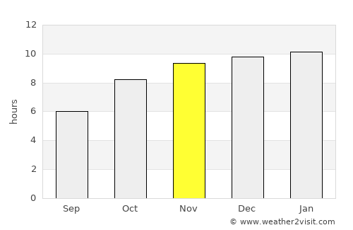 Sāngola average rain in November