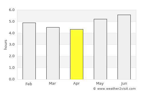 Sangolquí average rain in April
