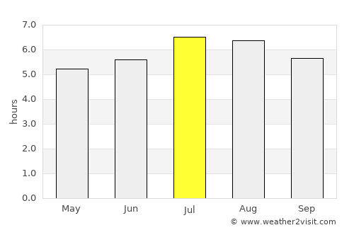 Sangolquí average rain in July