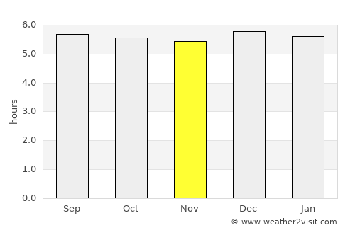 Sangolquí average rain in November