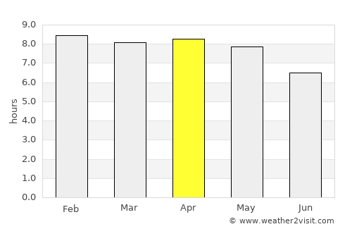 Sangre Grande average rain in April