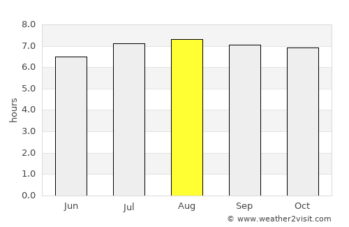 Sangre Grande average rain in August
