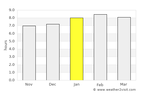 Sangre Grande average rain in January