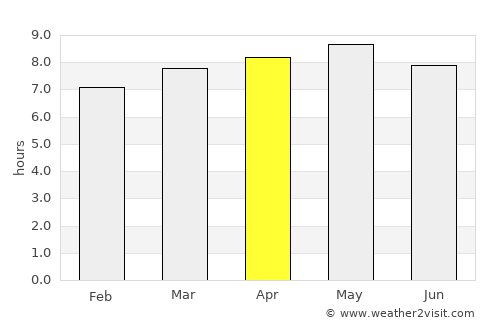 Sangsŏng-ni average rain in April