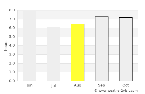 Sangsŏng-ni average rain in August