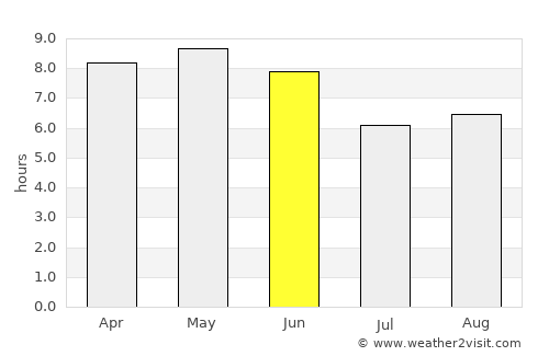 Sangsŏng-ni average rain in June