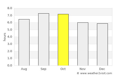 Sangsŏng-ni average rain in October