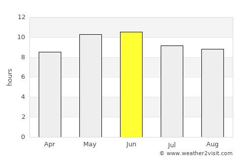 Sanjwāl average rain in June