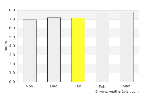 Sānkrāil average rain in January