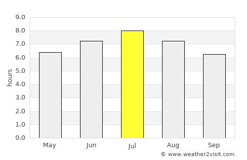 Sankt Gallen average rain in July