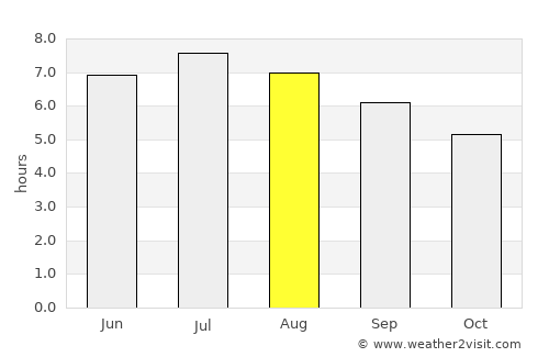 Sankt Gilgen average rain in August