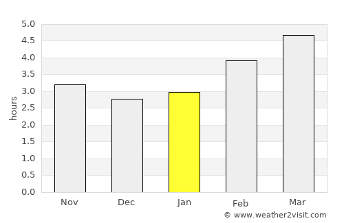 Sankt Gilgen average rain in January