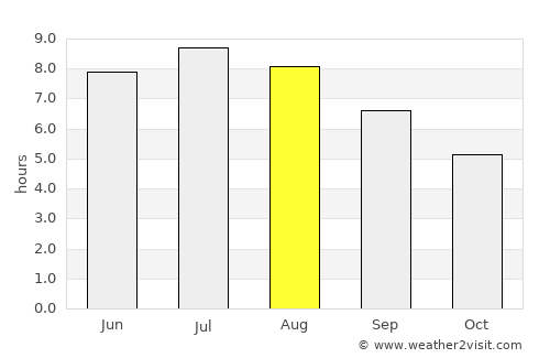 Sankt Jakob average rain in August