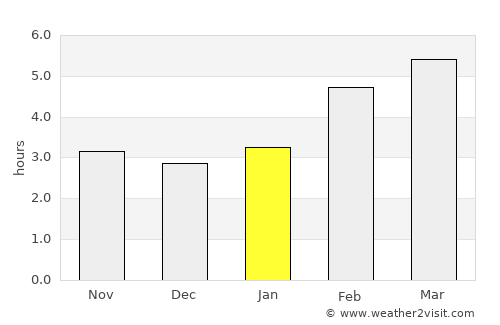 Sankt Jakob average rain in January