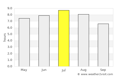 Sankt Jakob average rain in July