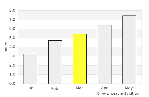 Sankt Jakob average rain in March