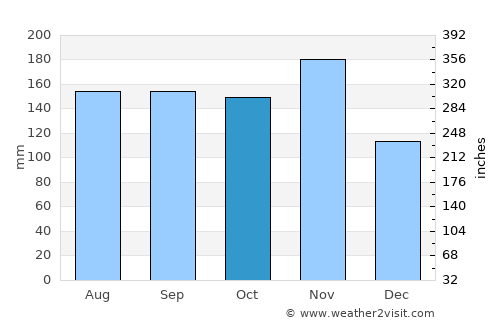 Sankt Jakob average rain in October