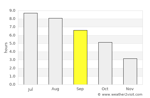 Sankt Jakob average rain in September