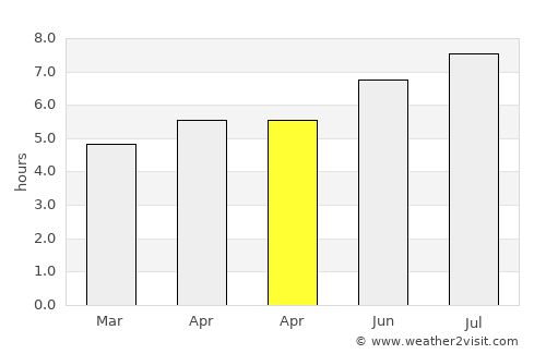 Sankt Johann im Pongau average rain in April