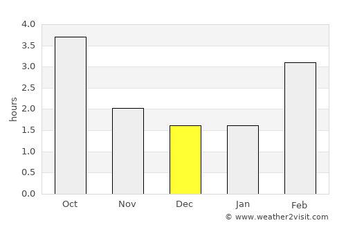 Sankt Wendel average rain in December