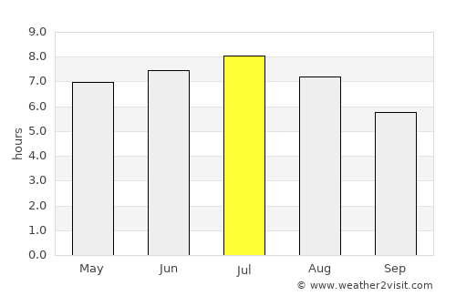 Sankt Wendel average rain in July