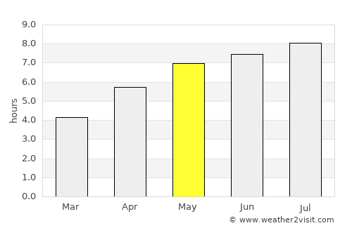 Sankt Wendel average rain in May