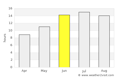 Şanlıurfa average rain in June