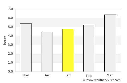 Sanluri average rain in January
