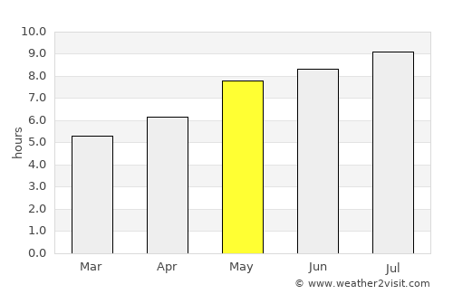 Sânmărtin average rain in May