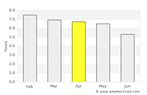 Sanniquellie average rain in April
