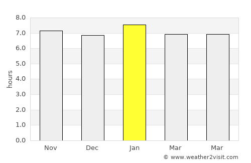 Sanniquellie average rain in January