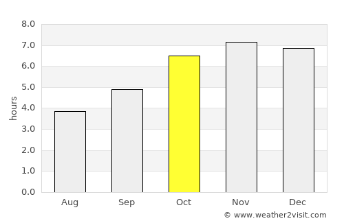 Sanniquellie average rain in October
