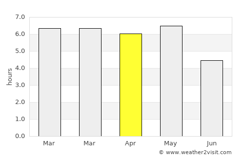 Sano average rain in April