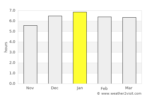 Sano average rain in January